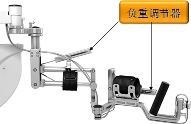 智能化反饋訓練