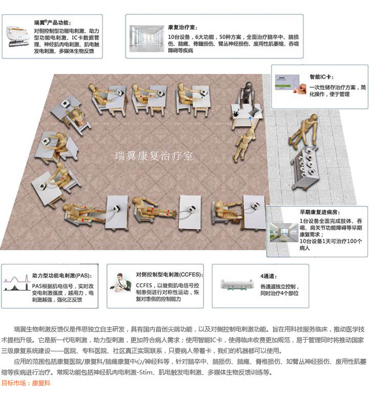 神精康復(fù)治療-生物刺激反饋儀