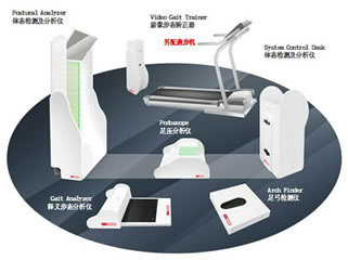 1MHz/3MHz雙頻超聲波治療儀