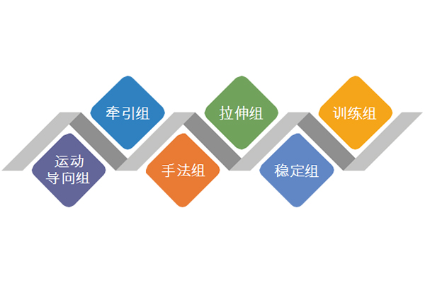 運(yùn)動(dòng)康復(fù)